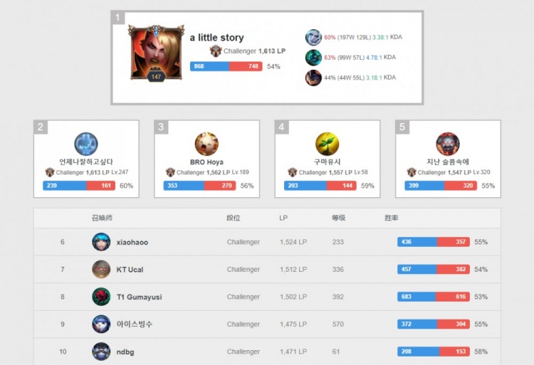 数据采集和 数据采集和